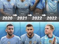 开云体育中国-关于曼城中场费尔南迪尼奥完成手术，伤情不乐观的信息