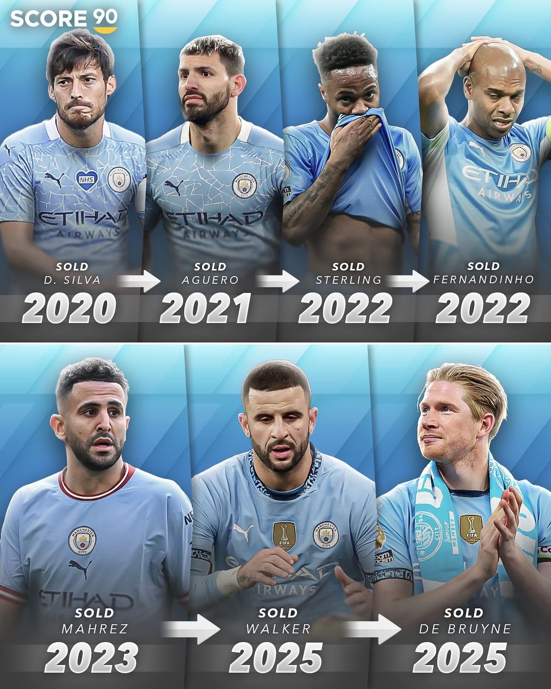 关于曼城中场费尔南迪尼奥完成手术,伤情不乐观的信息 关于曼城中场费尔南迪尼奥完成手术,伤情不乐观的信息