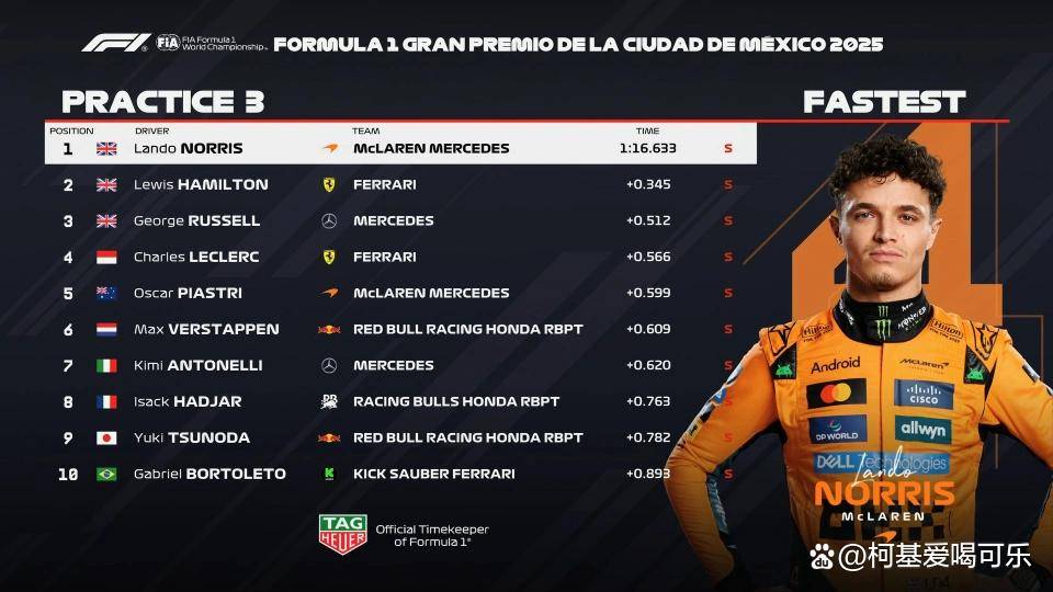 威廉姆斯险胜梅赛德斯，诺里斯状态火热的简单介绍